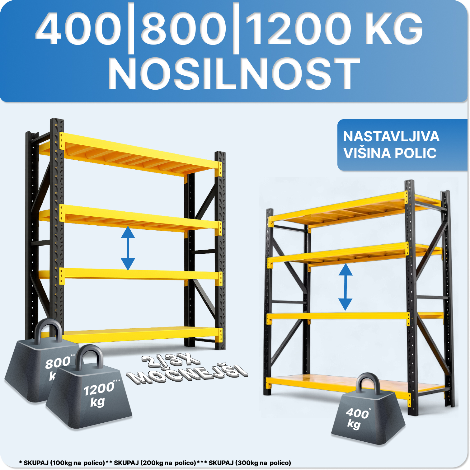Nosilnost policnega regala 400 800 1200 kg